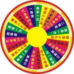 幸运大抽奖转盘
