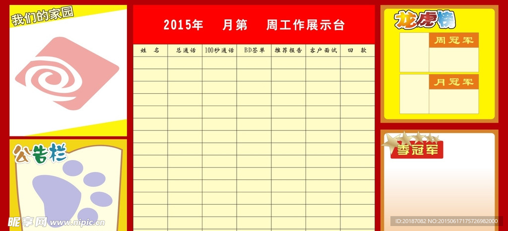 业绩表