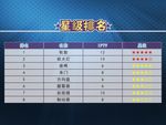 汽车部件性能排名