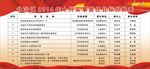 2014年主要经济指标分解表