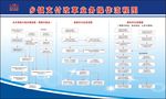 支付业务流程图