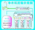 净水机流程示意图设计