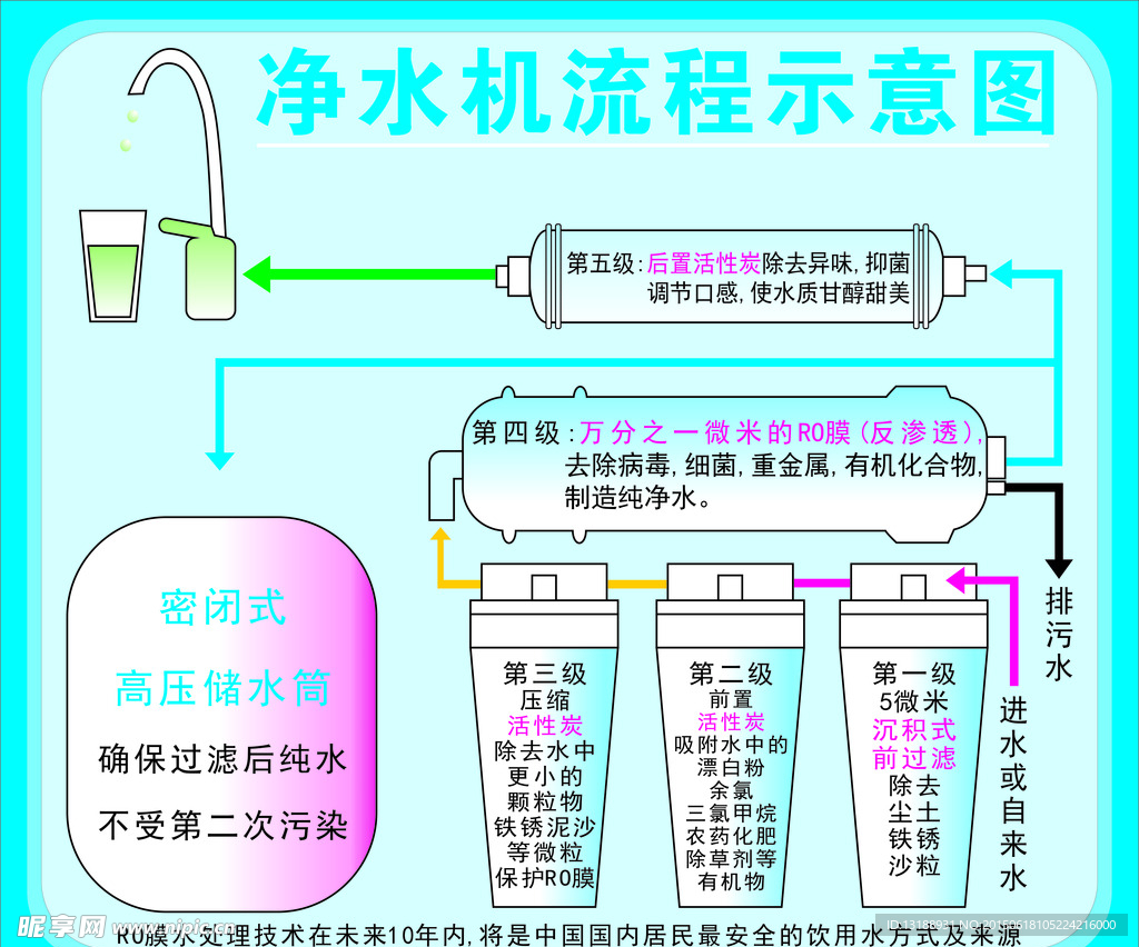 净水机流程示意图设计