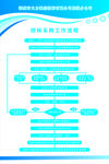 招标KT板