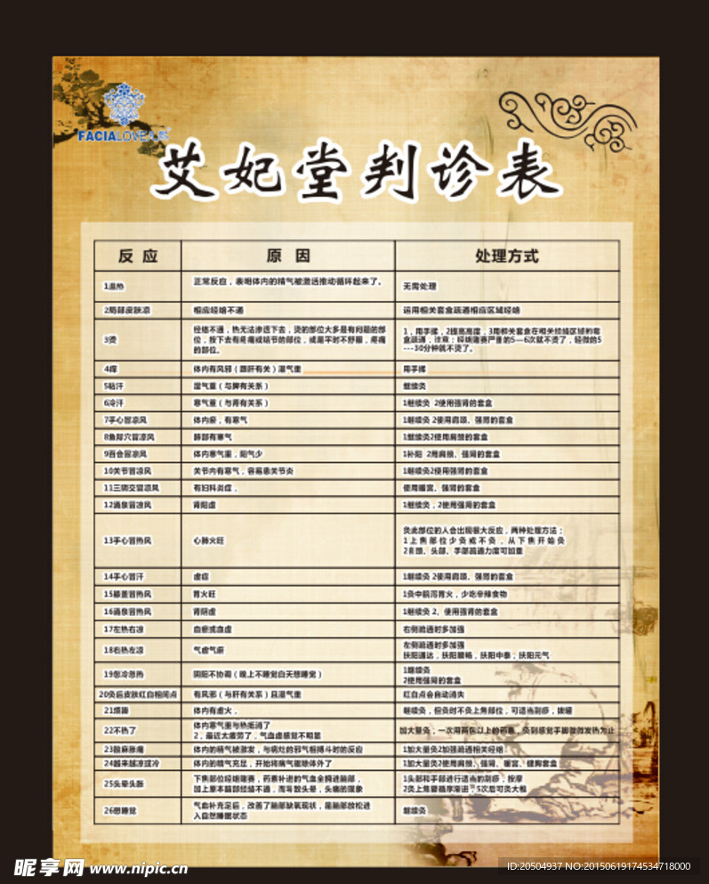 艾妃堂判断表 美容