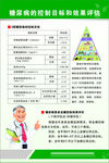 糖尿病的控制目标和效果评估