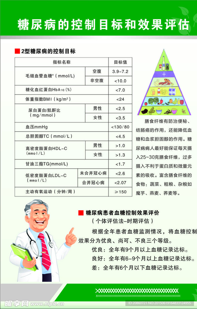 糖尿病的控制目标和效果评估