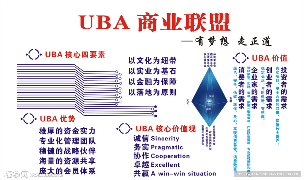 UBA商业联盟 展板  绿力