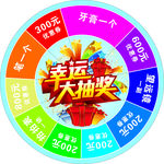 抽奖 转盘