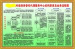 村级财务委托代理服务中心