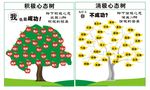 积极心态树与消极心态树