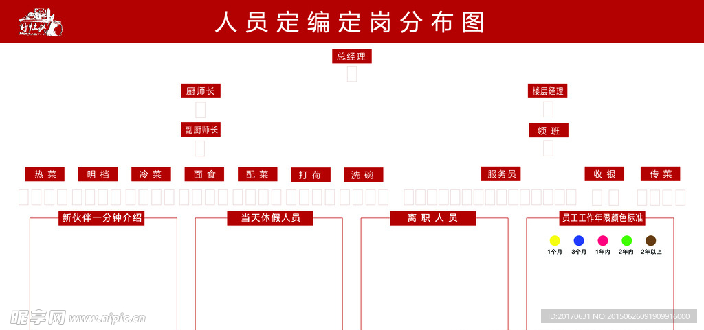 人员分布制度牌