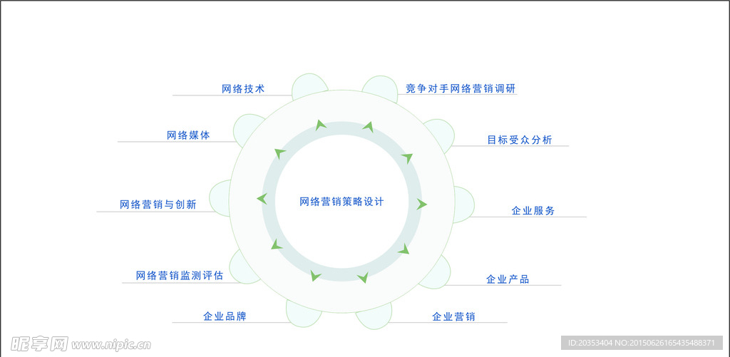 网络设计