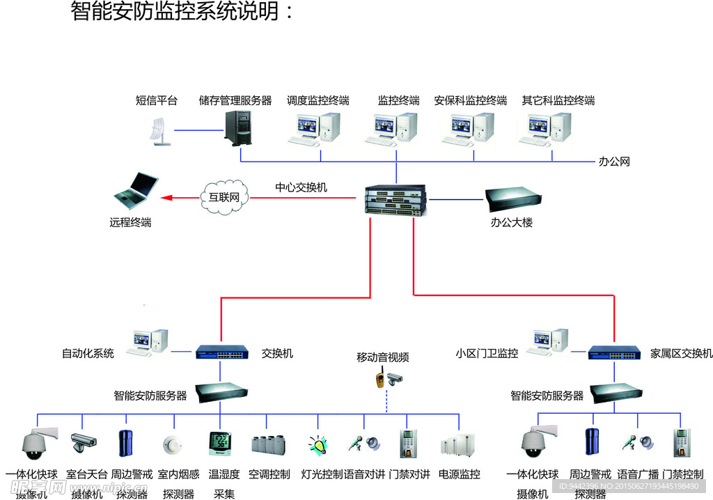 监控系统说明