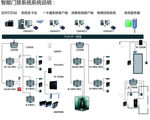 智能门禁系统说明