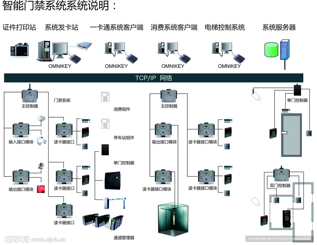 智能门禁系统说明