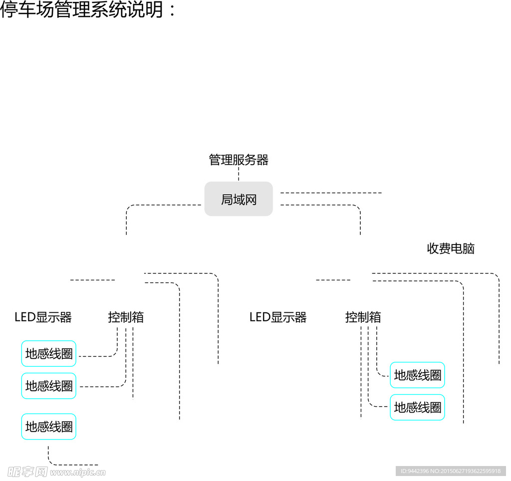 停车场管理系统说明
