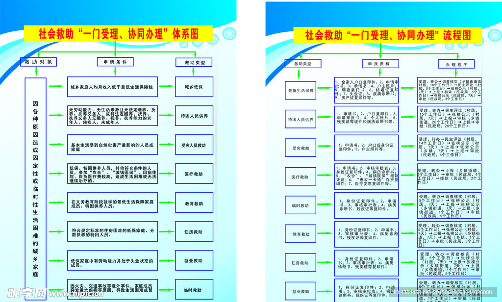 社会救助体系图