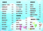 菜单