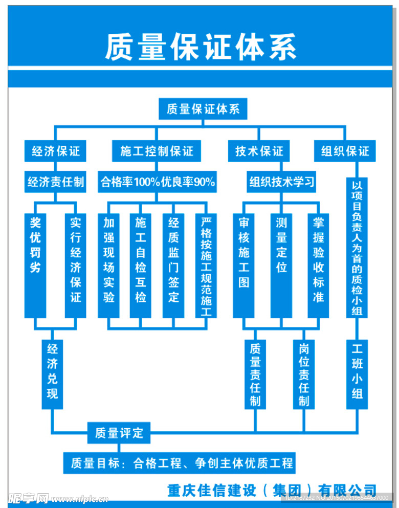 质量保证体系