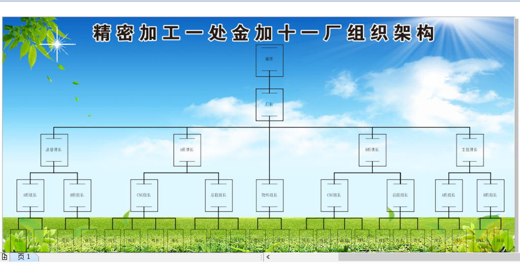 组织架构