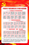 党的基本流程
