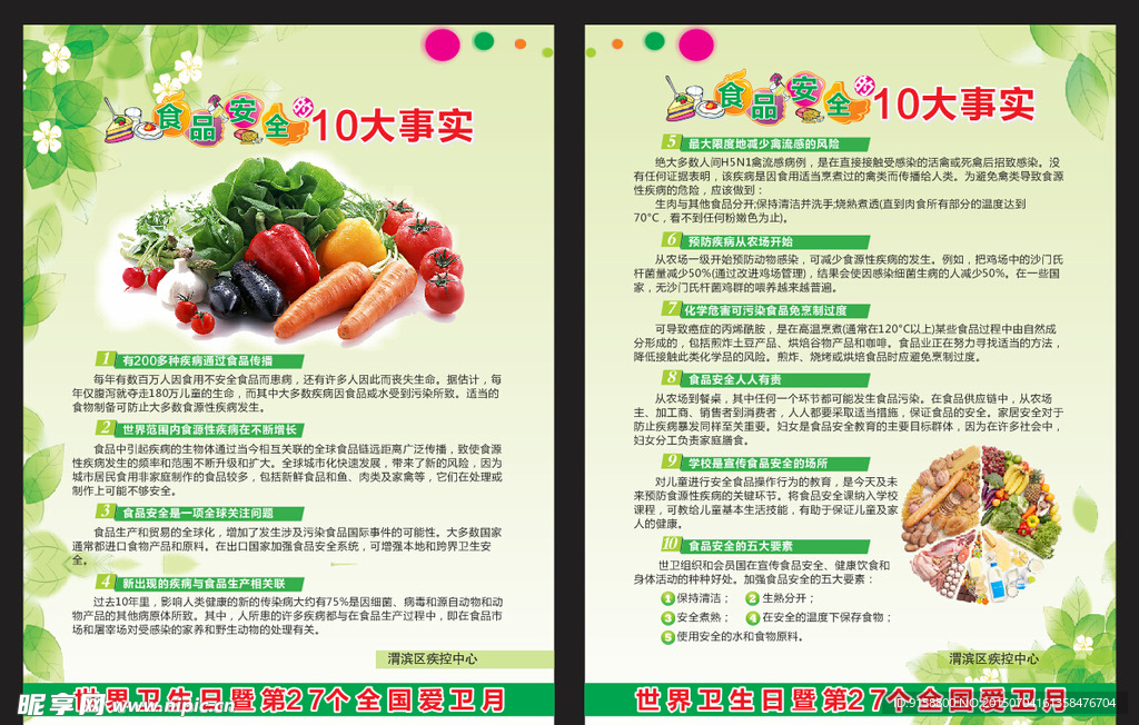 海报 展板 蔬菜 食品安全