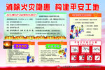 消除火灾隐患
