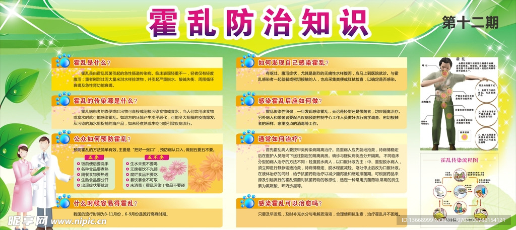 预防霍乱知识宣传栏