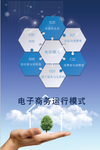 电子商务海报