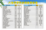 牙科收费标准