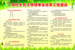 宣传栏