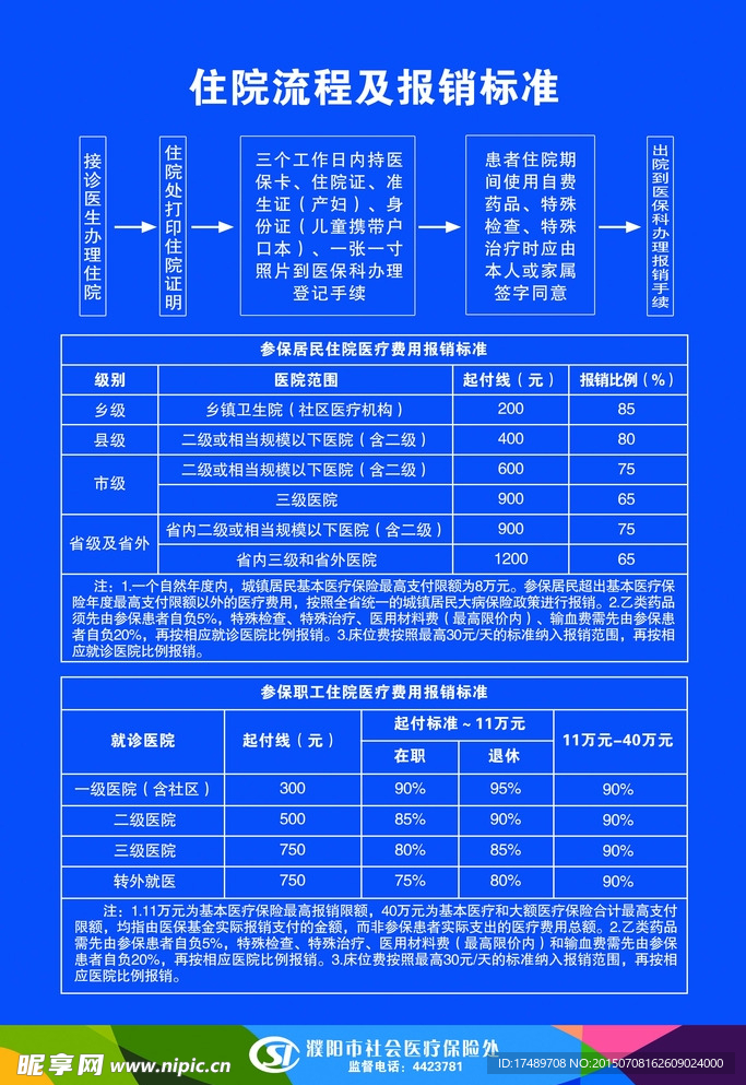 住院流程及报销标准