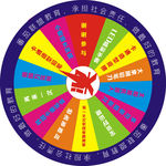 抽奖盘