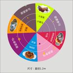 活动转盘