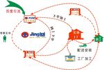 深圳市晶磊建材有限公司O2O流