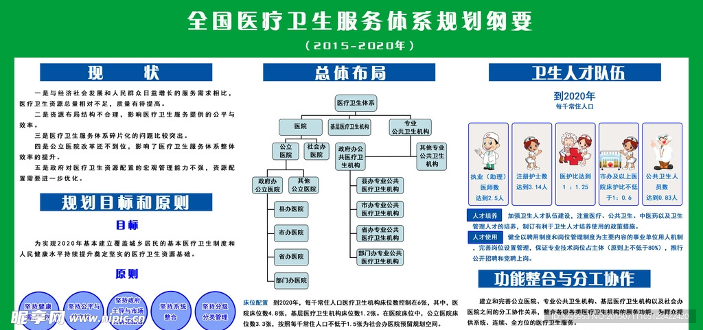 全国医疗卫生服务体系规划纲要