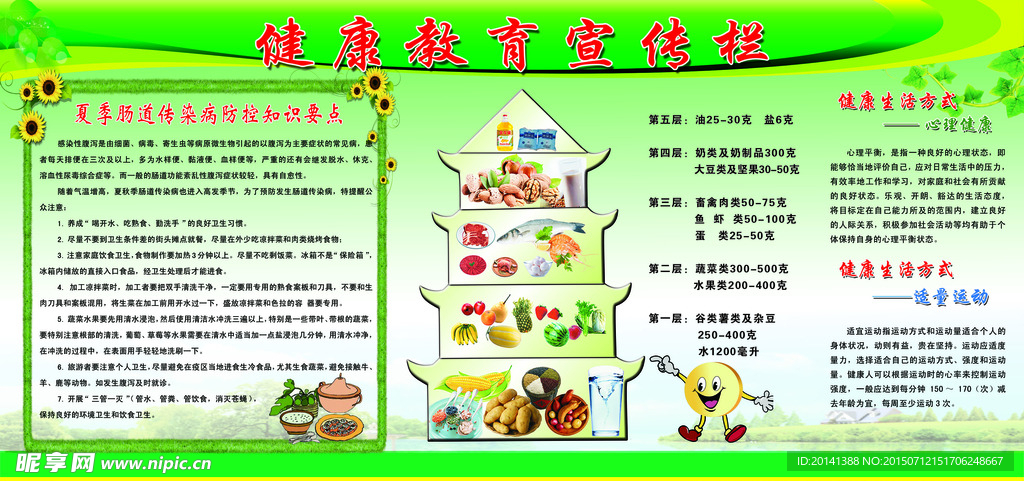 健康教育宣传栏