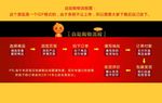 天猫自助购物流程图