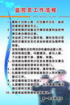监控员工作流程