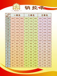 销控表