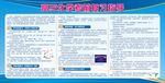 化学考前复习指导