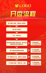 开盘流程