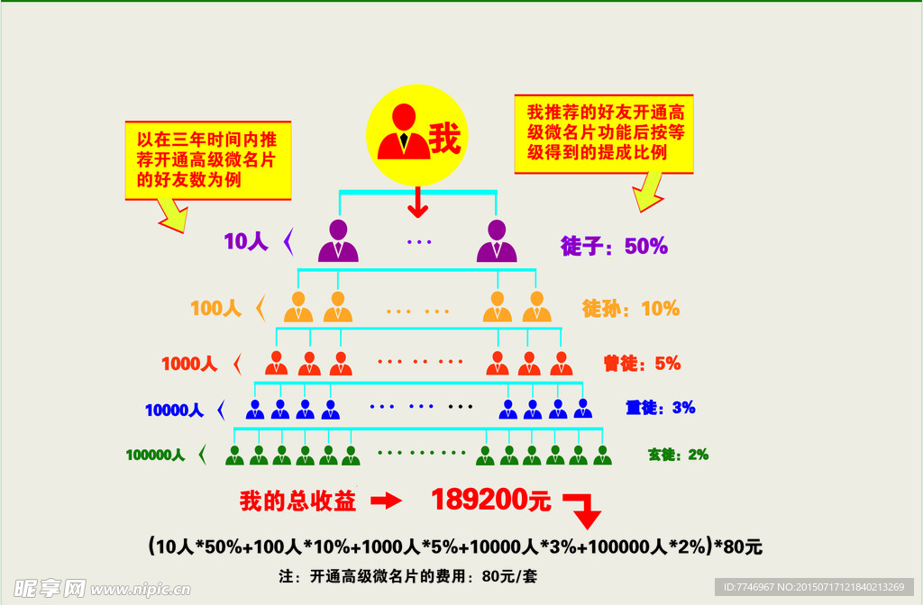 等级矢量素材