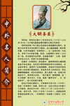 中外名人展板