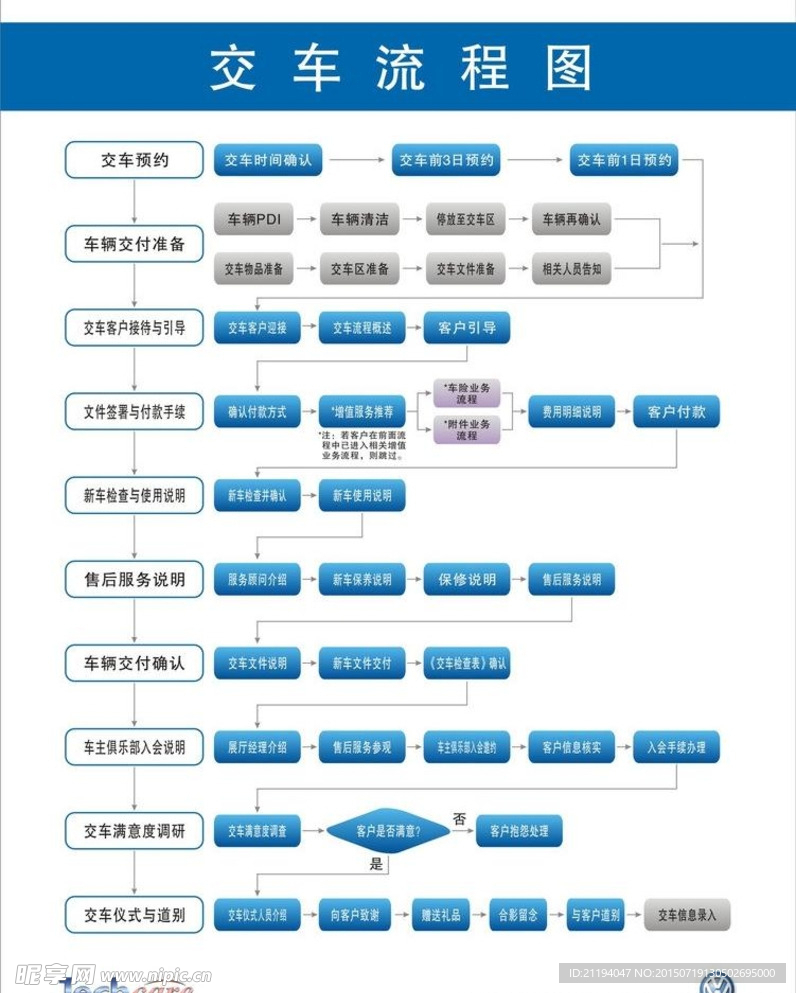 交车流程