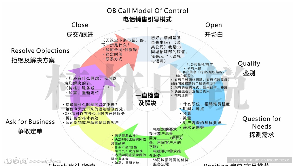 招聘 电话引导