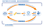 P2P金融信息服务平台图片