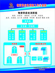 物资供应结构图