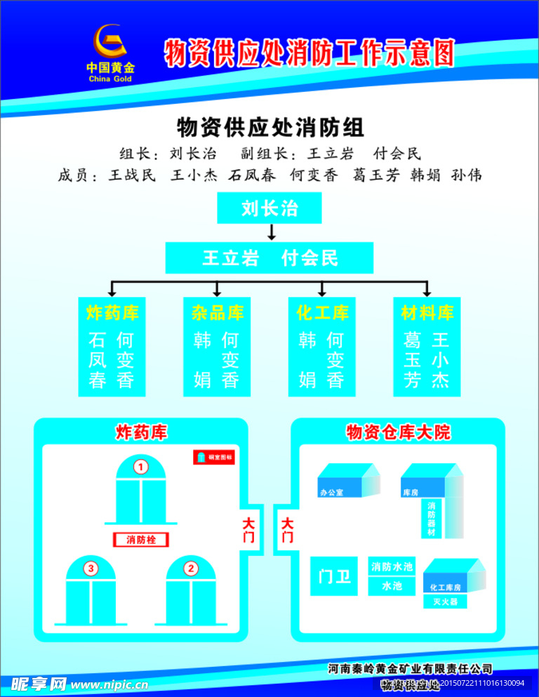物资供应结构图